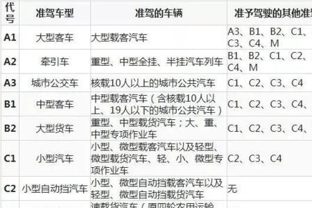 一只眼睛能考c1驾驶证吗