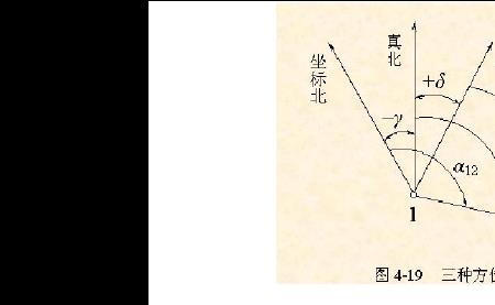 ab坐标方位角和ba坐标方位角