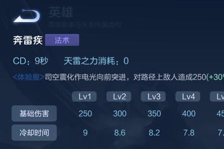 闪电尖兵被动能加多少伤害