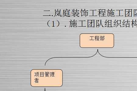 四大工种进场顺序图