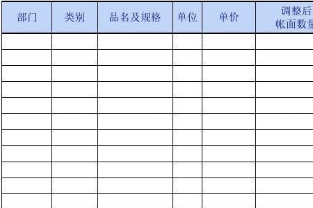 盘点盈亏数量是什么意思