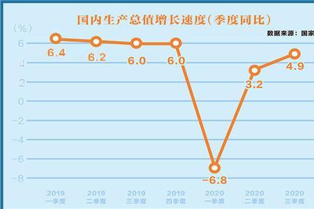 什么是增长速率