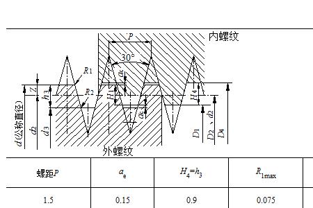 4-40螺距是多少