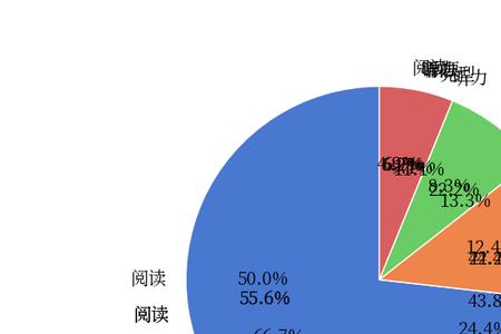 almost的近义词