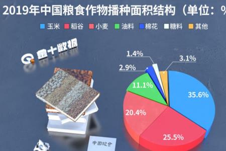 世界粮仓