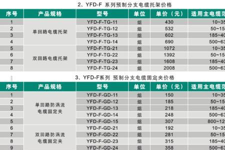 电线字母yzy代表什么