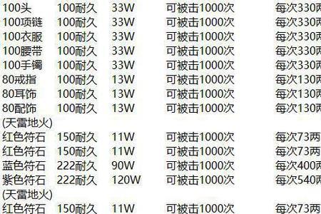 符石关闭会损耗耐久吗