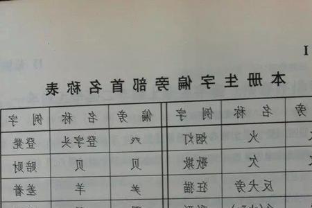 长音字有哪些