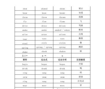 fact过去式
