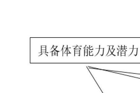 构建体系的目标是什么