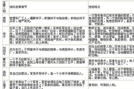 骆驼祥子中老马的性格特点