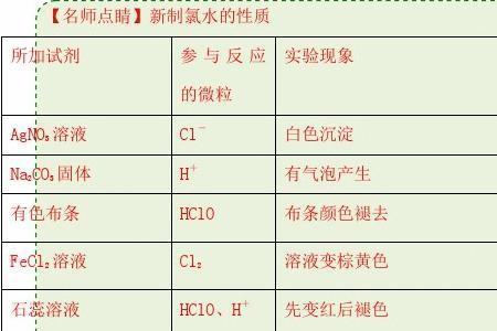 绿水的主要成分是什么