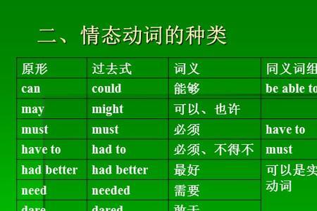 难度应搭配什么动词