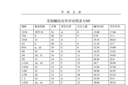 1-32unf螺纹内孔是多大