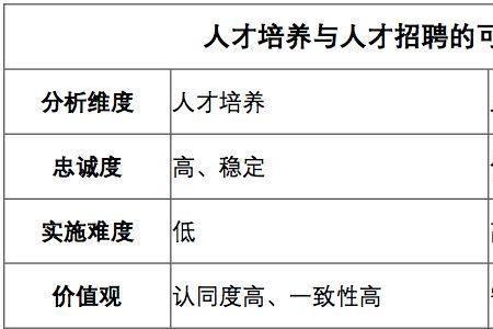 核心和骨干的区别