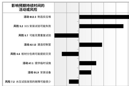 pmp风险转移和规避区别