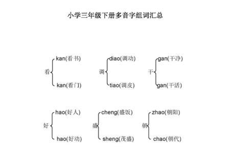 呀的多音字组词