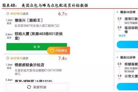 达达众包建议新手跑吗