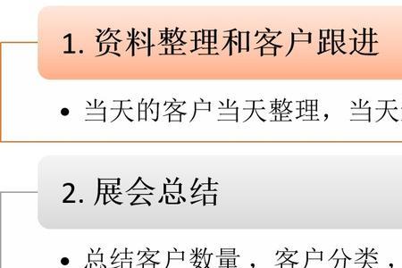 销售 跟进客户 什么时候送礼