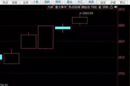 股市五月红什么意思