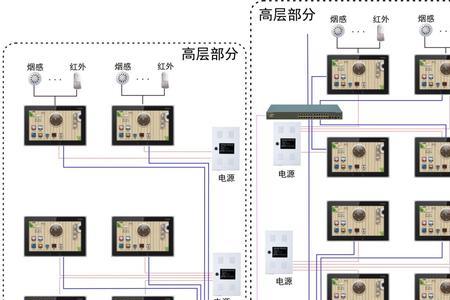 楼宇对讲分线器说明书