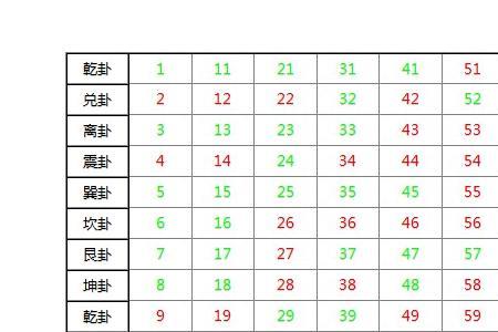 官代表什么数字