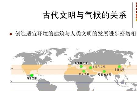 人类发展最高的纬度