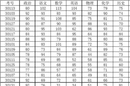 中考判完卷子是立刻出成绩嘛