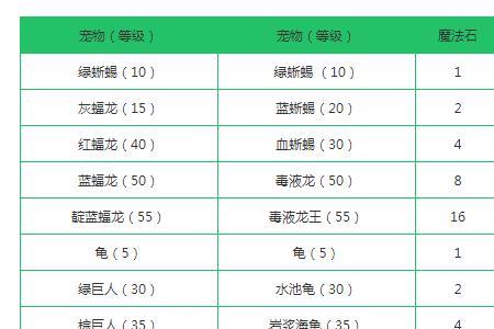 创造与魔法宠物战力排行