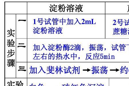 淀粉酶的专一性实验现象