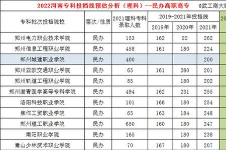 山西理科190分能上哪些专科