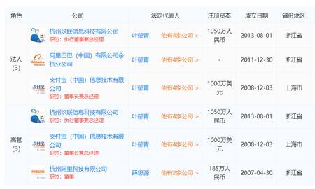 阿里巴巴法人代表是谁