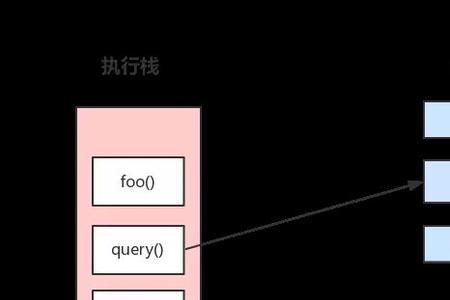 浏览器运行机制是什么