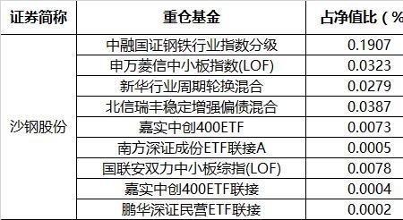 基金里的浮亏是什么意思
