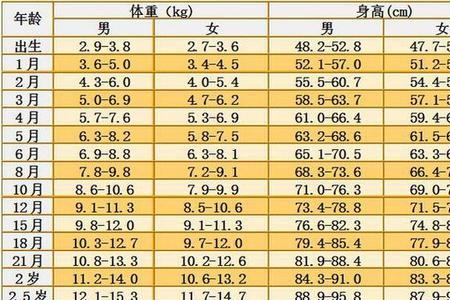 十斤宝宝身长大概多少