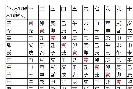 早子时与晚子时的争议