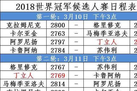 10点开始，24小时是几点