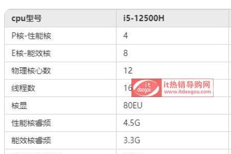i5 12500h剪辑视频够用吗