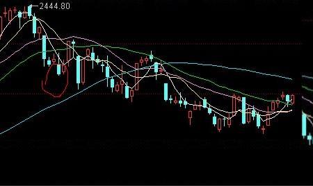 什么叫开盘的第一个高点