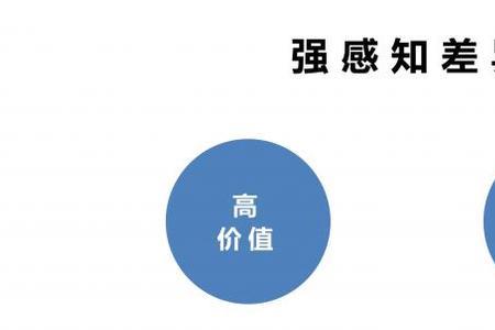 联通五感是什么