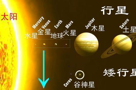 我们为什么看不到八大行星