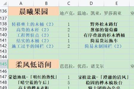 吟游者之壶适合给谁
