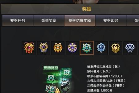 cf定级赛规则
