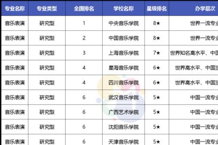 榜首和第一的区别