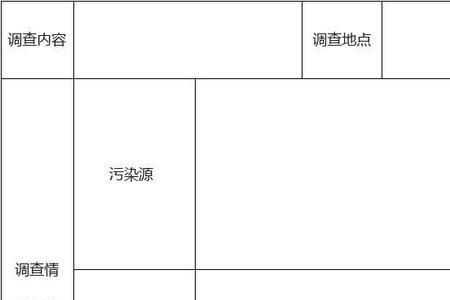 请问调查可以分为哪些种类