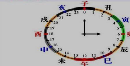 整点属于哪个时辰