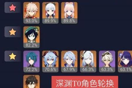 米游社怎么看原神深渊最大伤害