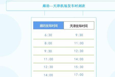 天津去北京机场需要什么手续