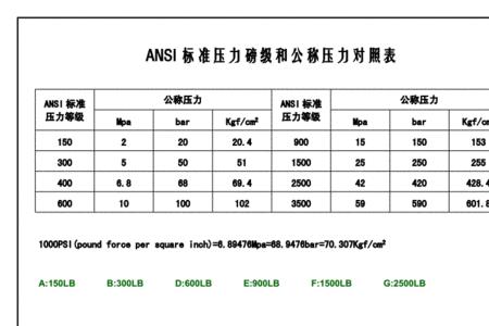 psi与n的换算