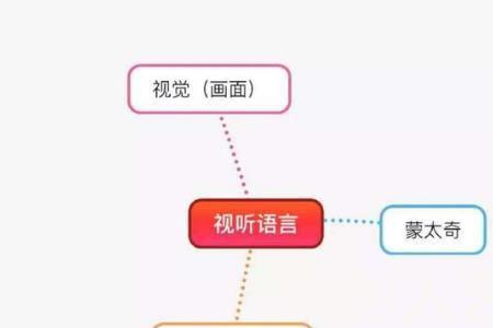 视听思维怎么理解